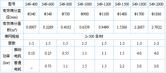 全不銹鋼旋振篩