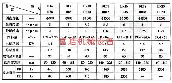 圓盤給料機